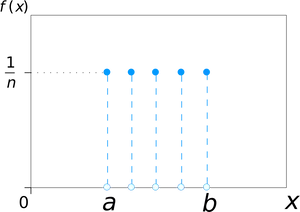 Discrete Function Graph PNG image