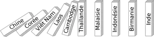 Domino Effect Asian Countries
