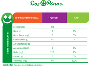 Dos Pinos Juice Nutritional Information Label PNG image