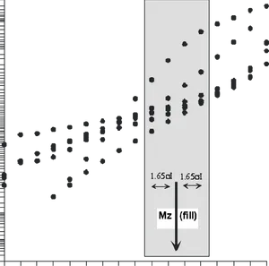 Dot Distribution Analysis Chart PNG image