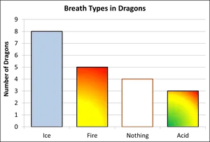 Dragon Breath Types Bar Chart PNG image