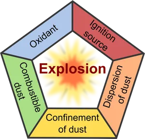 Dust Explosion Pentagon Graphic PNG image