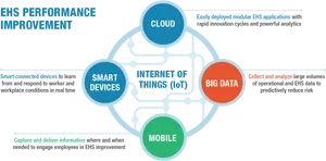 E H S Performance Improvement Big Data Infographic PNG