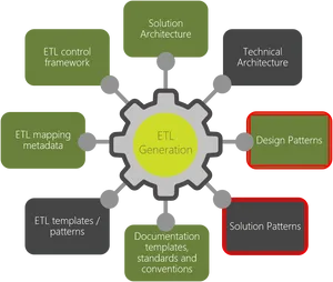E T L Generation Components Diagram PNG image