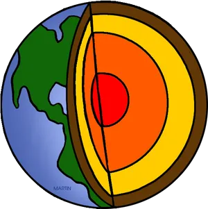 Earth Internal Structure Clipart PNG image