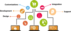 Ecommerce Website Development Flowchart PNG