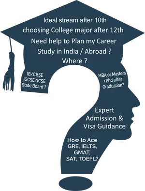 Education Path Questionsand Guidance PNG image