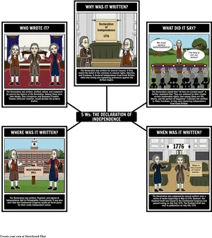 Educational Comic Declarationof Independence PNG image