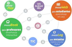 Educational Software Connectivity Map PNG image