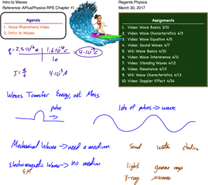 Educational Wave Conceptswith Surfing Illustration PNG image