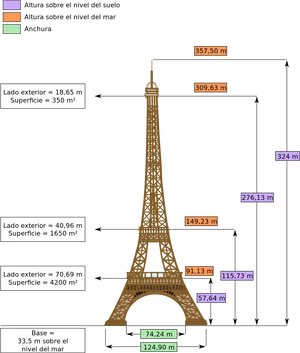 Eiffel Tower Dimensions Infographic