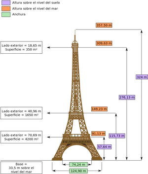 Eiffel Tower Dimensions Spanish PNG image