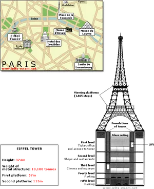 Eiffel Tower Mapand Sectional View