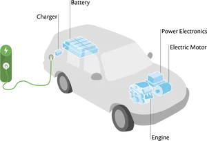 Electric Car Componentsand Charging