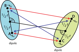 Electric Dipole Interaction Diagram PNG