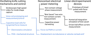 Electromechanical Systems Research Overview PNG image