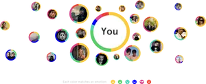 Emotion Color Coded Contacts Network PNG