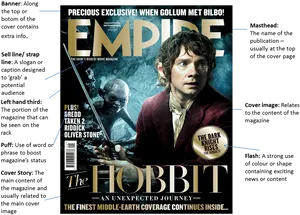 Empire Magazine The Hobbit Cover PNG image