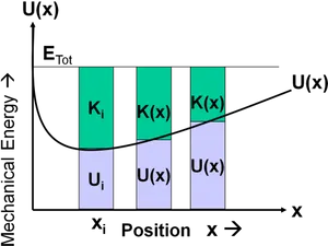 Energy Distribution Graph PNG image