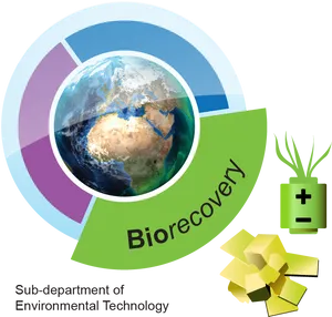 Environmental Biorecovery Graphic PNG image