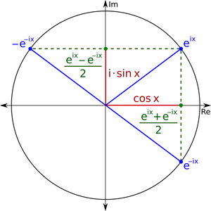 Euler's_ Formula_ Complex_ Plane PNG