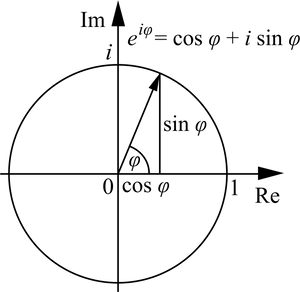 Eulers Formula Complex Plane Diagram PNG image