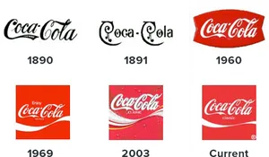 Evolutionof Coca Cola Logo