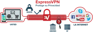 Express V P N_ Protection_ Concept PNG image