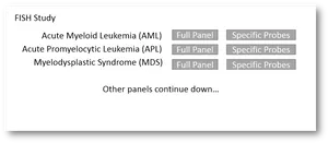 F I S H Study Leukemia Panel Options