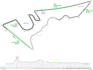 F1 Track Layoutand Elevation Profile PNG image