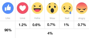 Facebook Reactions Engagement Statistics PNG image