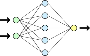 Feedforward Neural Network Diagram PNG image