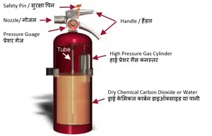 Fire Extinguisher Components Diagram PNG