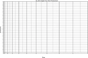 Fire Protection Pressure Flow Graph Paper