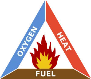 Fire Triangle Elements Illustration PNG image
