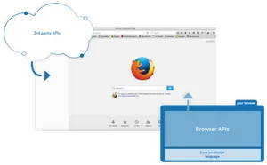 Firefox Browser A P Is Concept PNG image