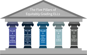 Five Pillarsof Equitable Grading E L Ls PNG image