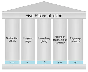 Five Pillarsof Islam Graphic PNG image
