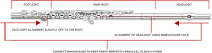 Flute Parts Identification
