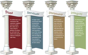 Four Pillarsof Values Graphic PNG image