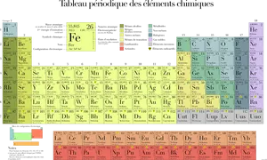French_ Periodic_ Table_of_ Elements PNG image