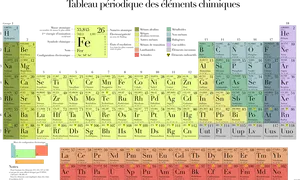 French Periodic Tableof Elements PNG image