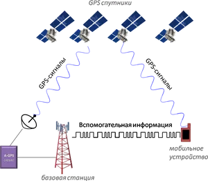 G P S Satellite Network Diagram PNG