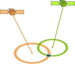 G P S Satellite Triangulation Diagram PNG
