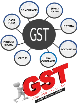 G S T Conceptsand Components Infographic PNG image