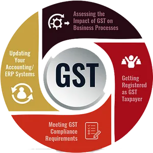 G S T Impactand Compliance Infographic PNG image