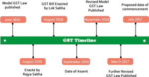 G S T Implementation Timeline India PNG image