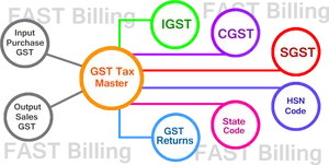 G S T Tax Structure Flowchart PNG image