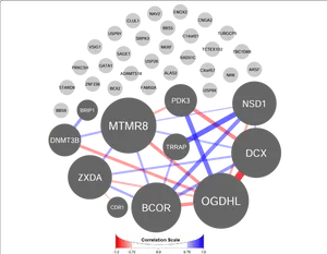 Gene Interaction Network Analysis PNG image