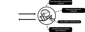 Genomic Analysis Software Infographic PNG